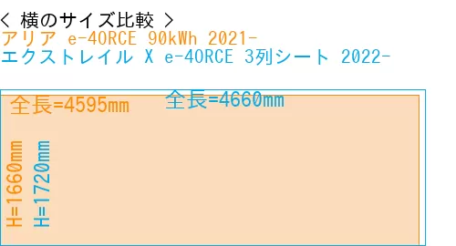 #アリア e-4ORCE 90kWh 2021- + エクストレイル X e-4ORCE 3列シート 2022-